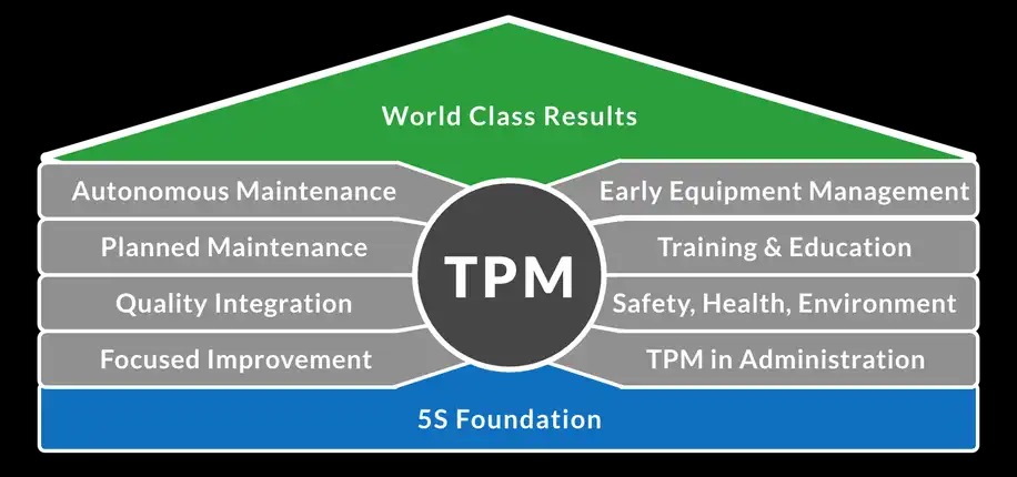 tpm image